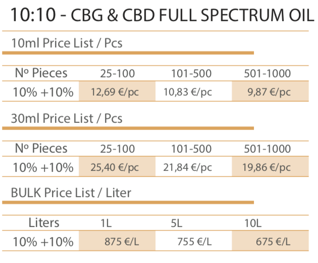 10:10 CBD/CBG oil bulk and wholesale pricing