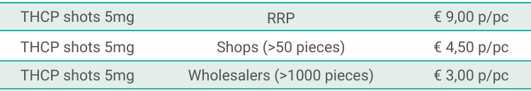 5mg THCP shots pricing