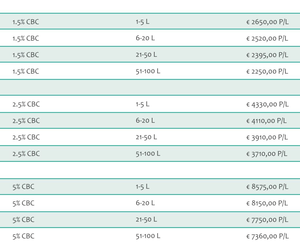 CBC Oil Bulk Prices