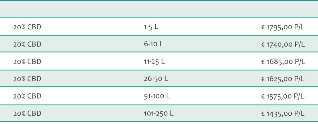 CBD isolate oil bulk prices