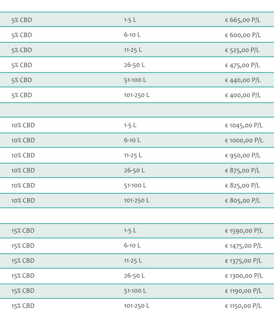 CBD isolate oil bulk prices