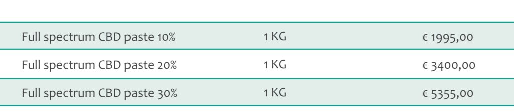 Full Spectrum Phytocannabinoid CBD Paste prices
