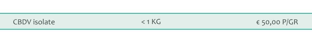 CBDV isolate prices