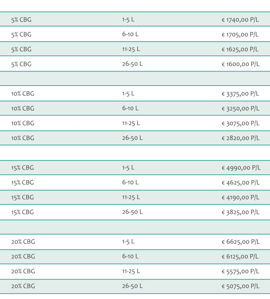 CBG Oil Bulk Prices