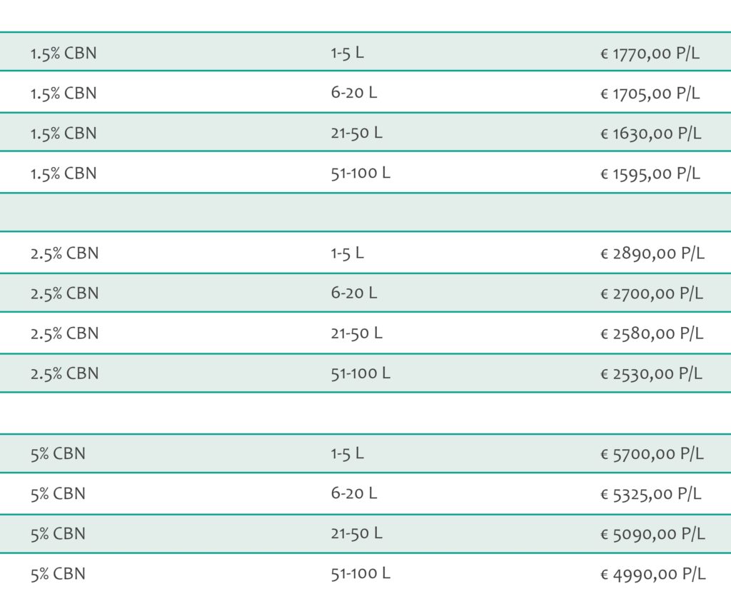 CBN Oil Bulk Prices