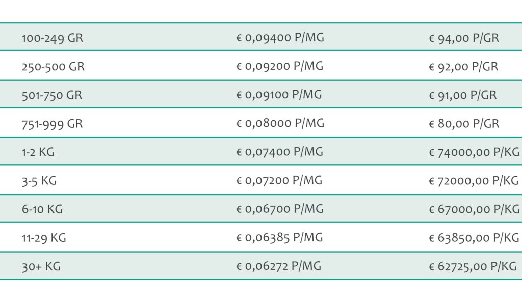 CBN distillate bulk prices