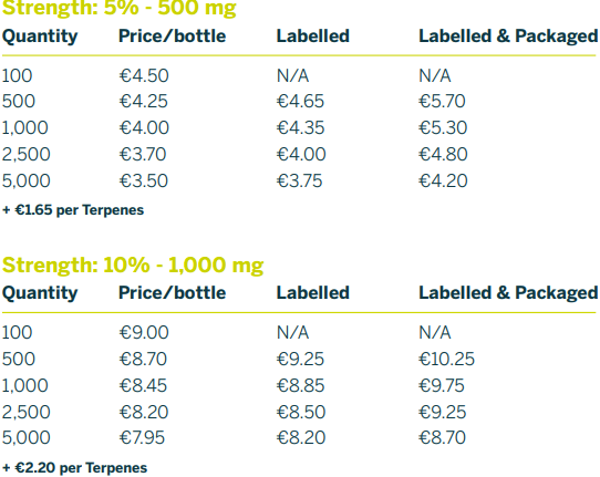 CBD oil white label UK pricing