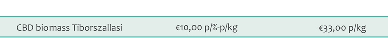 CBD biomass Tiborszallasi bulk pricing