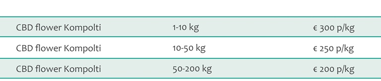 CBD flower Kompolti bulk pricing