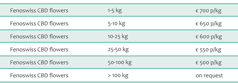 Fenoswiss CBD flowers bulk pricing