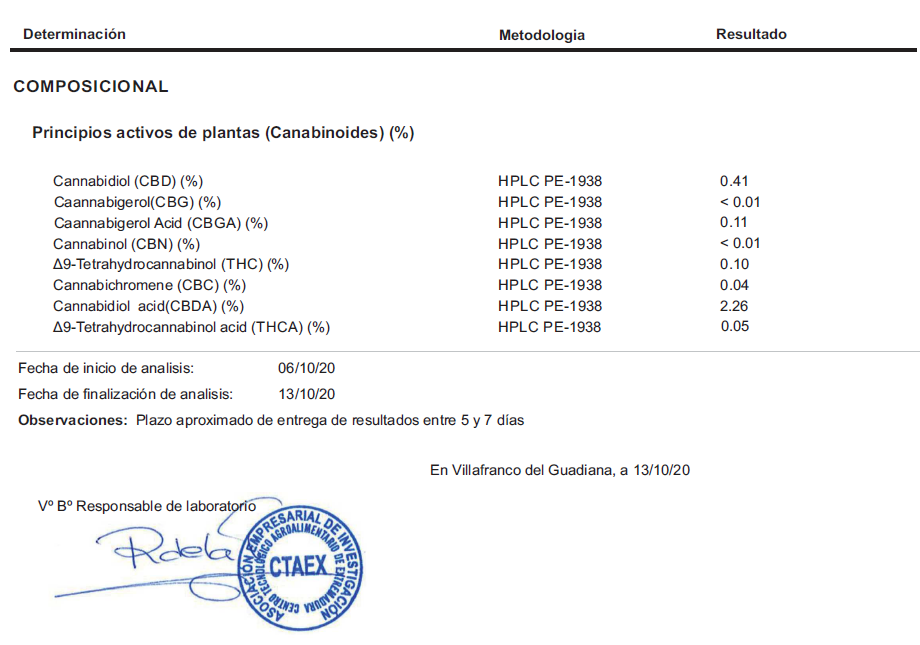 Tiborszallasi CBD Flower-Biomass COA