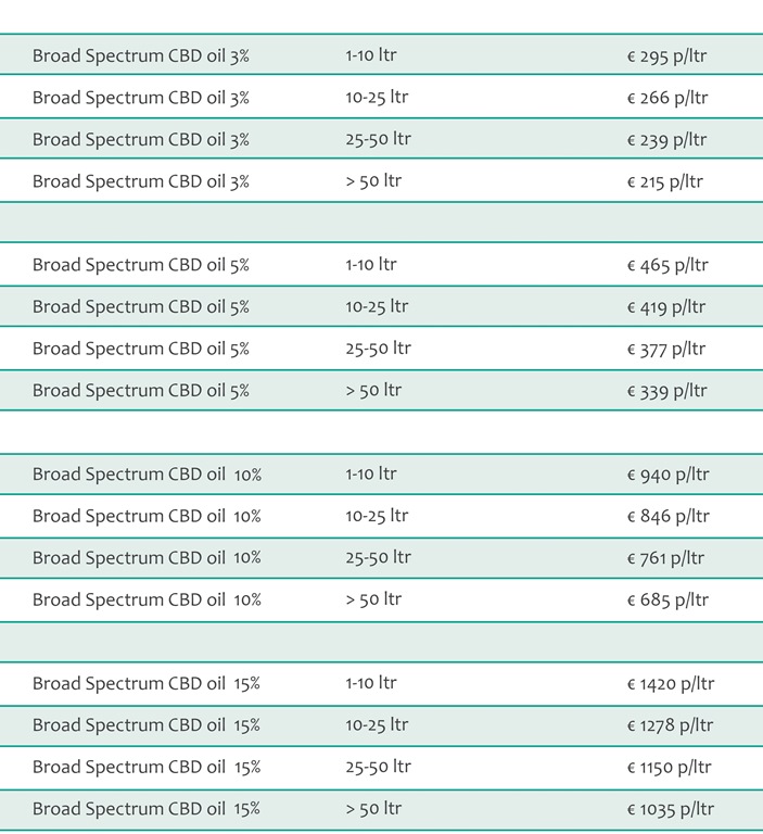 Broad Spectrum CBD oil bulk pricing 1