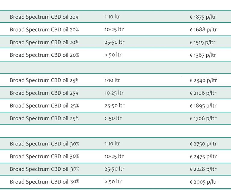 Broad Spectrum CBD oil bulk pricing 1