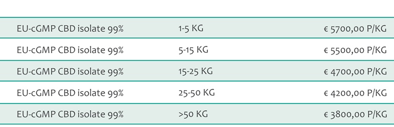 Bulk pricing EU-cGMP CBD isolate