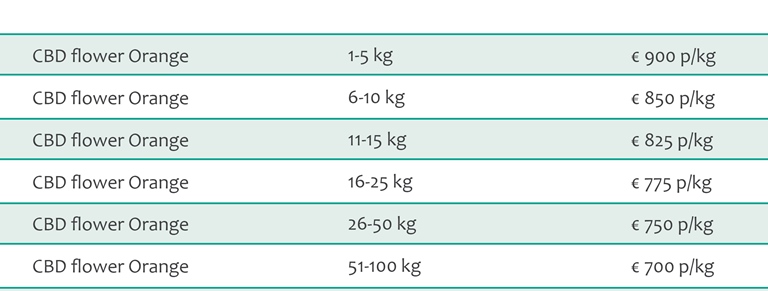 CBD flower Orange bulk pricing