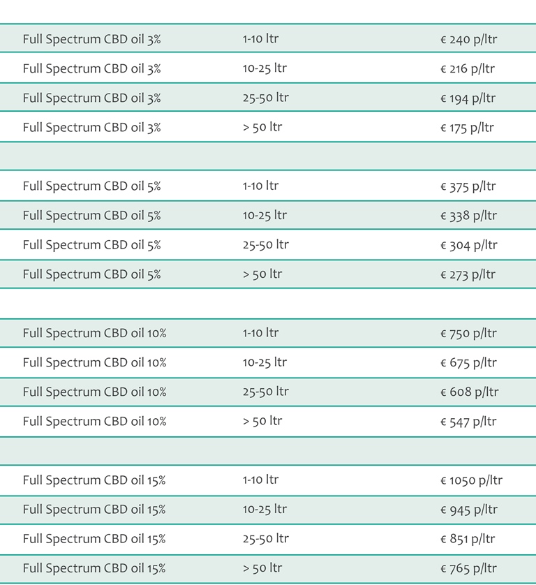 Full Spectrum CBD oil bulk pricing