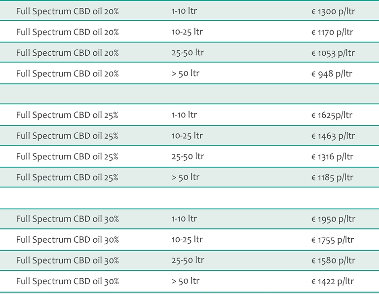 Full Spectrum CBD oil bulk pricing