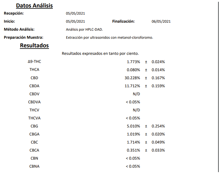 CBD full spectrum oil COA potency reading