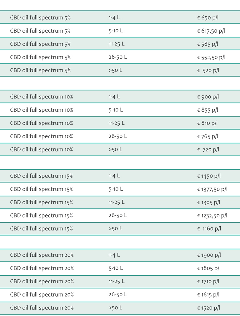 Full Spectrum CBD oil bulk pricing 1