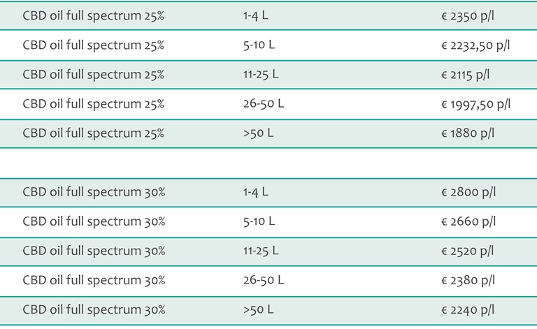 Full Spectrum CBD oil bulk pricing 2