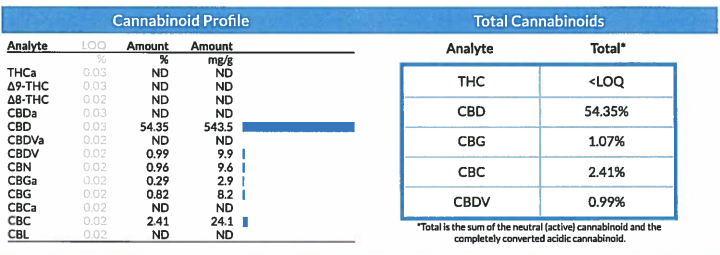 CBD crude oil COA