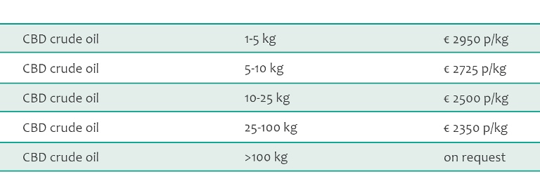 CBD crude oil bulk pricing