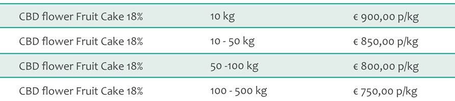 CBD flower Fruit Cake 18% Bulk Pricing