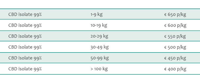 CBD isolate US-GMP bulk pricing