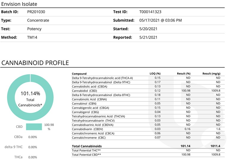 CBD isolate US-GMP COA