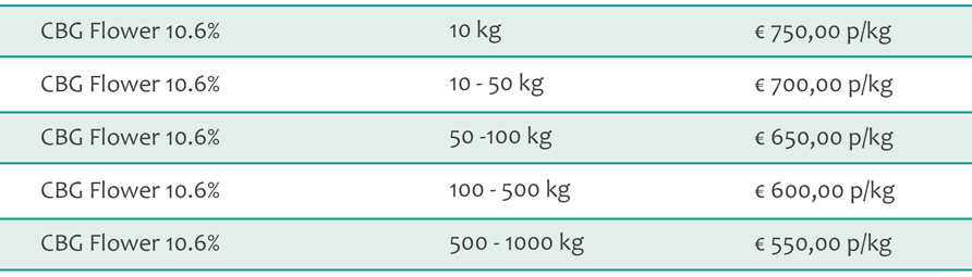 CBG flower 10.6% Bulk Pricing