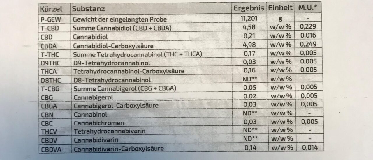 CBD Flower Carmagnola V2 COA