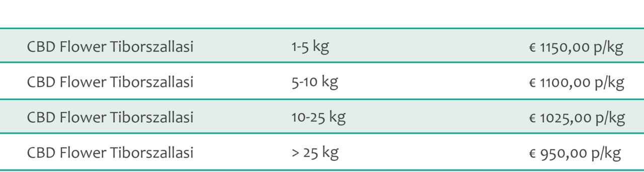 CBD flower Tiborszallasi bulk pricing