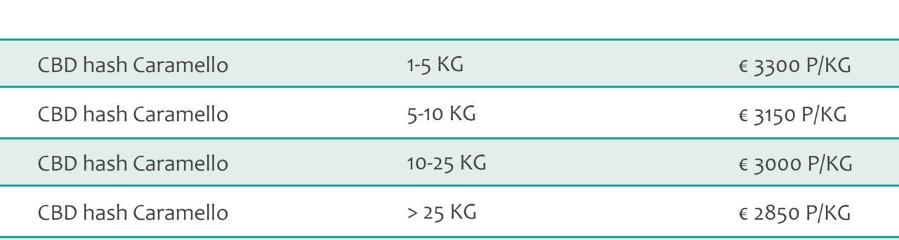 CBD hash Caramello bulk pricing