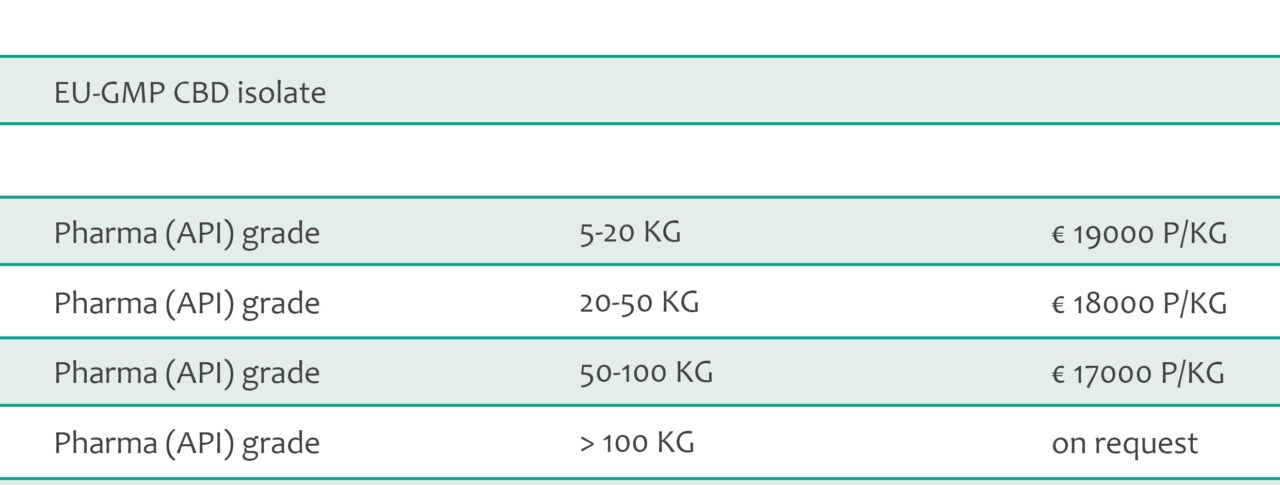 CBD isolate EU-GMP pharma grade pricing