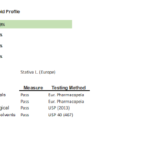 EU-GMP CBD isolate COA