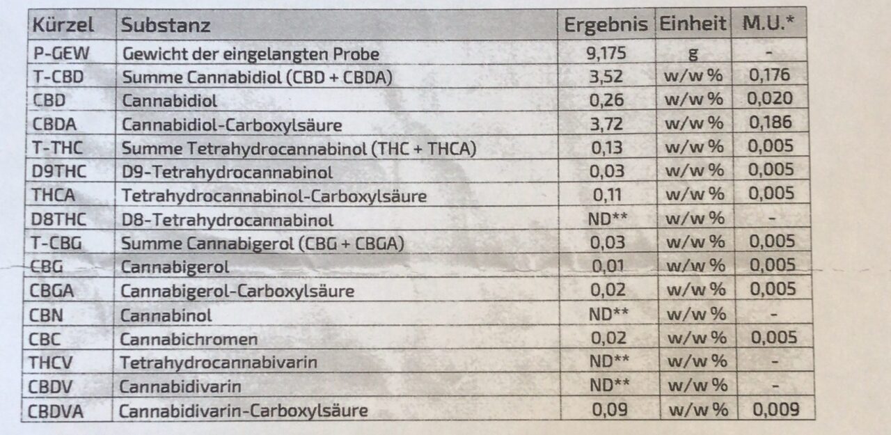 Tiborszallasi CBD flower COA