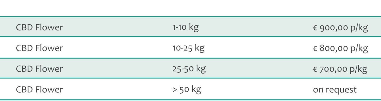 CBD flower bulk pricing