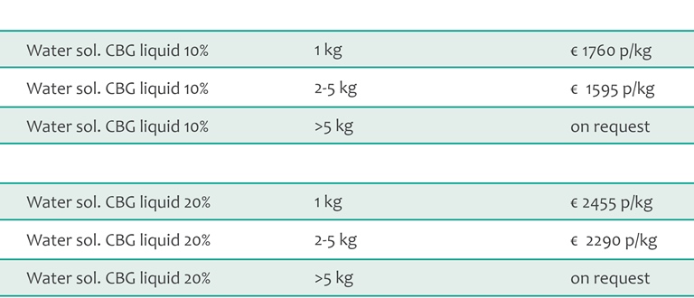 CBG water soluble liquids pricing
