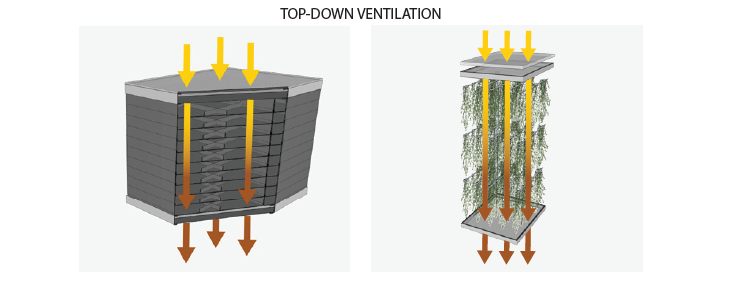 Top-Down ventilation Cannabis Drying