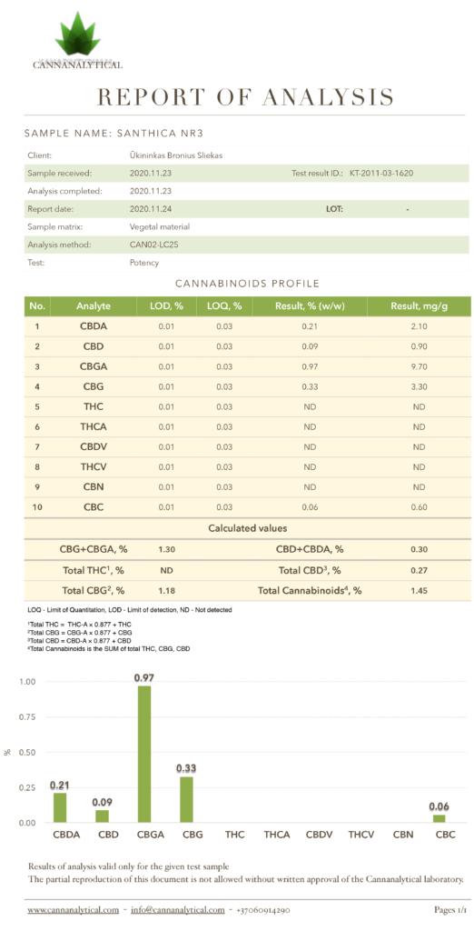 cbd biomass cbd 1-2% COA