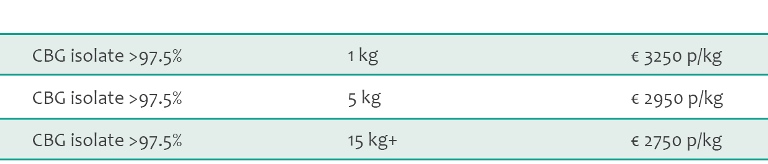 Always Pure Organics CBG isolate bulk pricing