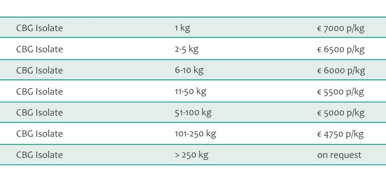 CBG-Isolate-bulk-pricing