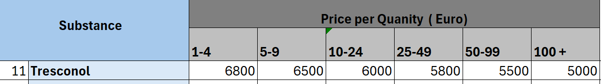 Tresconol bulk pricing