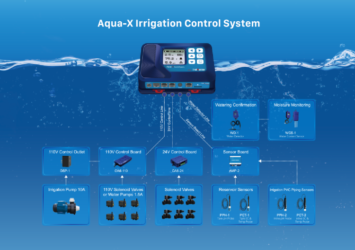 Trolmaster Aqua-X Irrigation Control System