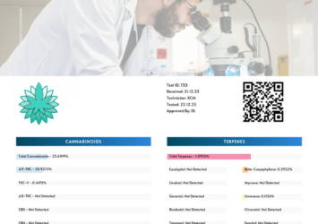 Cantapia Lab Testing Service