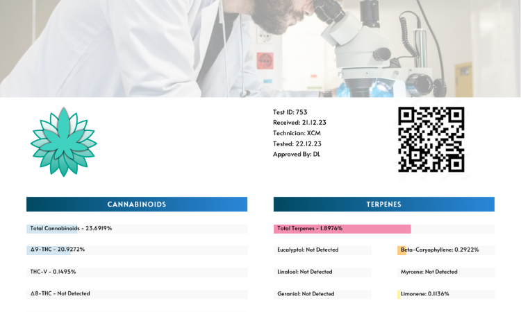 Cantapia Lab Testing Service