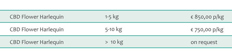 Harlequin CBD flower bulk pricing