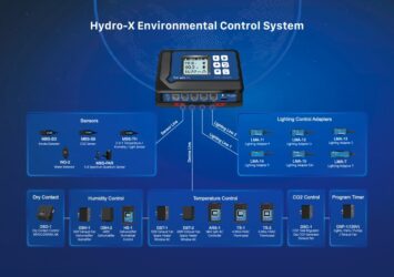 Trolmaster Hydro-X Environmental Control System