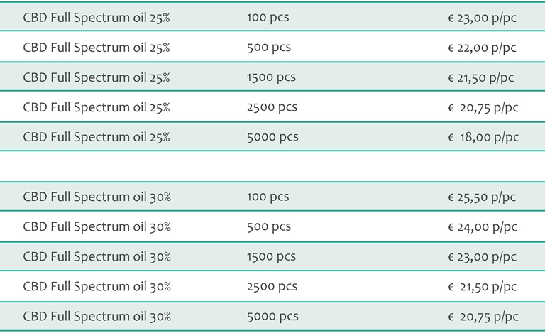 CBD Full Spectrum Oil white label pricing