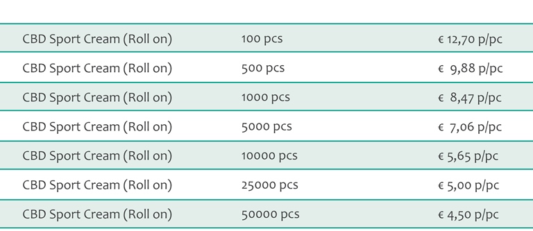 CBD Sport cream bulk pricing